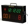 Multi-sport Scoreboards: